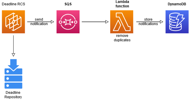 A scheme of the example workflow.