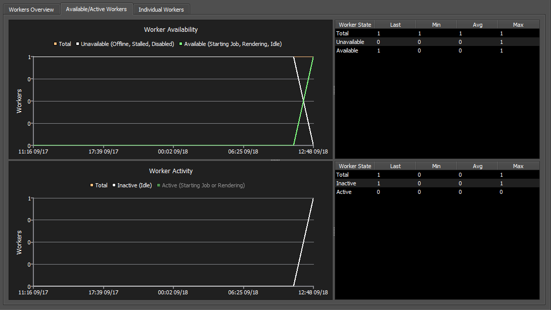 ../_images/workerresourceusage2.png