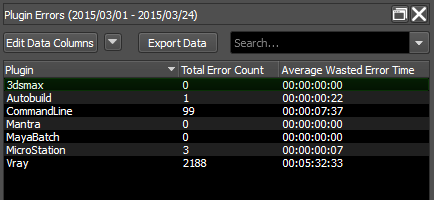 error_time_list