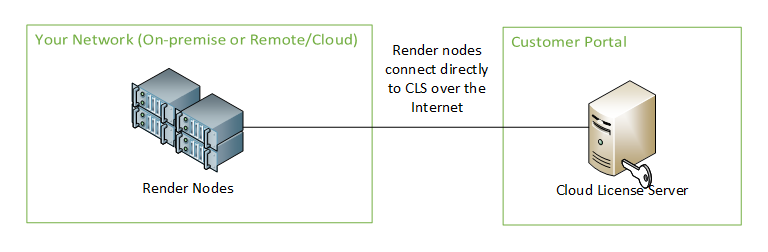 ../_images/licensing_cls_diagram.png
