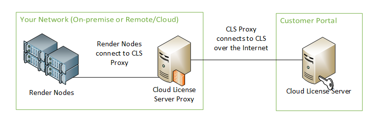 ../_images/licensing_cls_proxy_diagram.png