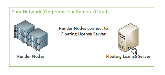 ../_images/licensing_floating_diagram.png