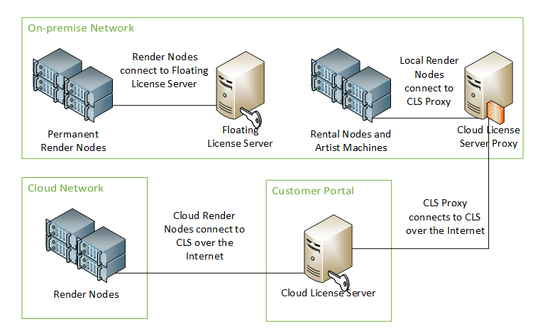 ../_images/licensing_hybrid_diagram.png