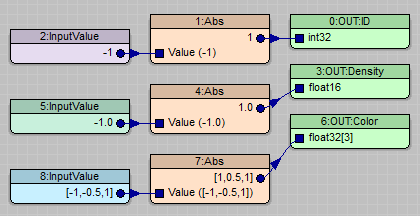 ../../../_images/arithmetic_abs_examples.png