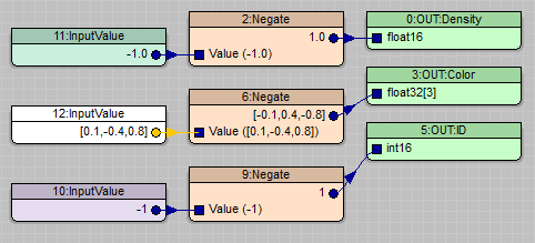 ../../../_images/arithmetic_negate_examples.png