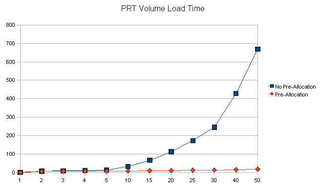 ../../../_images/krakatoa152_memorypreallocation_comparison.png
