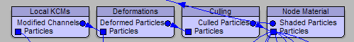 ../../../_images/krakatoa16_schematicflow_kcmdeformcullingmatnodes.png