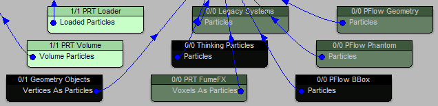 ../../../_images/krakatoa16_schematicflow_particlesourcenodes.png