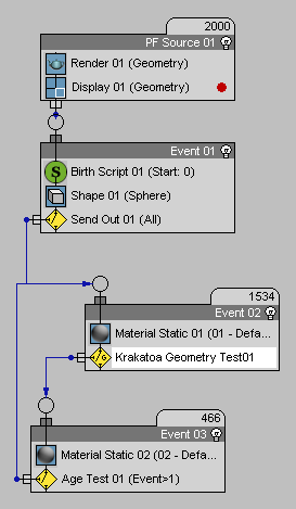 ../../../_images/krakatoa_led_geometrytrst_flow.png