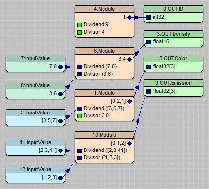 Arithmetic Category — KRAKATOA 1.7.X documentation