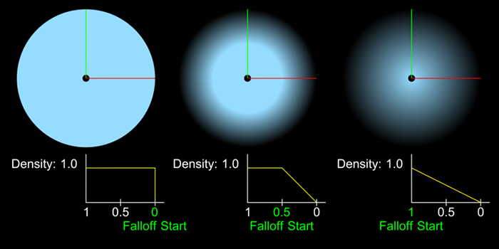 ../../../_images/kc4d_repopulation_density_falloff_start1.png