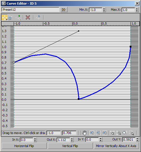 ../../../../_images/gnm_selectbynormal_softselbydotz_curve_curveeditor.png