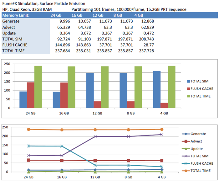 ../../_images/stoke_mx_memlimit_chart.png