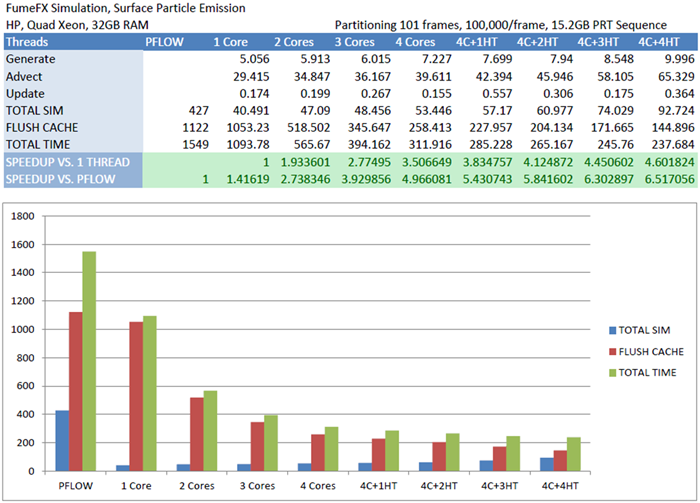 ../../_images/stoke_mx_multithreading_chart.png