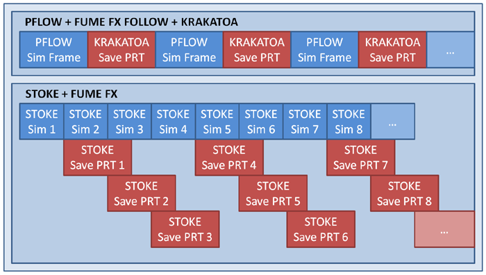 ../../_images/stoke_mx_sequential_async_chart.png