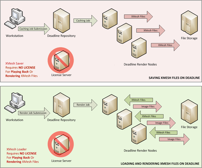 ../../_images/XMesh_Saving_And_Loading_License_Diagram_700p.png